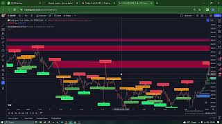 Famous SOP ORDER BLOCK FVG Profile