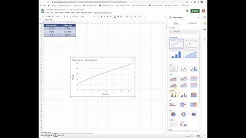 How to set Y-intercept = 0 on Google Sheets