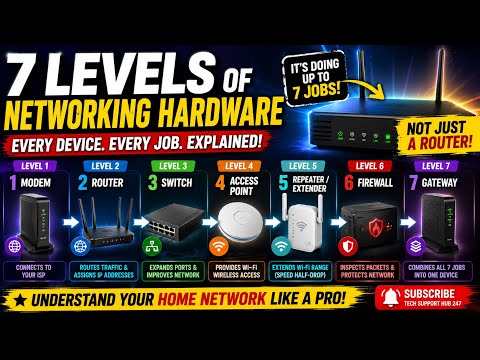 Router vs Modem vs Switch vs Access Point | Home Networking Explained! 🌐