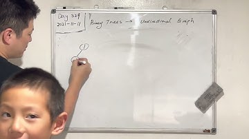 Day 329 - Teaching Kids Programming - Converting Binary Tree to Undirectional Graph via DFS and BFS