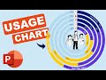 It's so easy to create a circular bar chart manually in PowerPoint