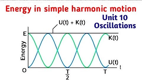 Energy in simple harmonic motion | Unit 10 Oscillations | 11 Physics Samacheer Kalvi.