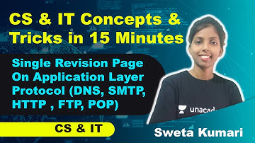 Application Layer Protocol (DNS, SMTP, HTTP, FTP, POP) | CS/IT | Sweta Kumari