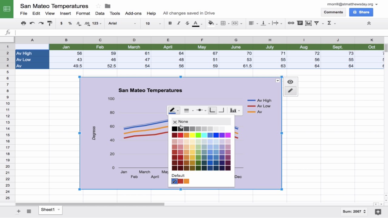 How To Make Charts In Google Sheets