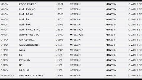 Redmi 9A WiFi ic MT6631n compatible models/MT6631N replace models ic