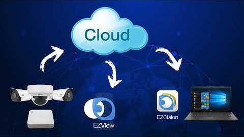 Alarm notification configuration by EZView