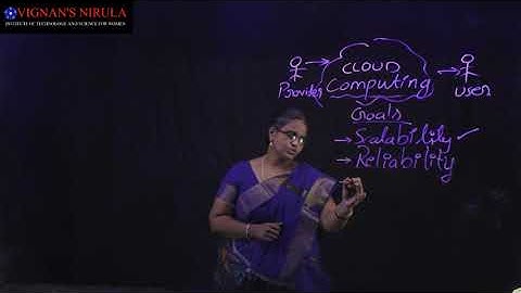 cloud Computing/CloudArchitecture-Unit-3/by-Dr.M.VasumathiDevi
