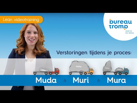 Video: Wat is Muda -afval?