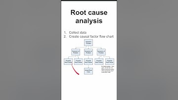 Root cause analysis