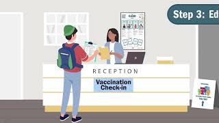 Using CARD in you vaccination program