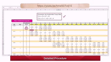 CA083 SECOND ORDER INTUITIONISTIC FUZZY TIME SERIES FORECASTING MODEL