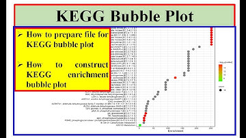Kegg pathway bubble plot #kegg pathway analysis #genomewidestudy
