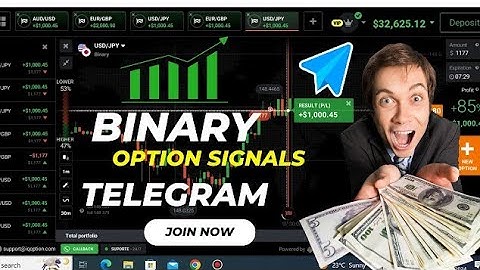 Find Perfect entry and $ exit using Multi Timeframe Analysis | Price lesson Hindi 2024