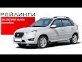 Рейлинги АПС на Datsun Mi-Do