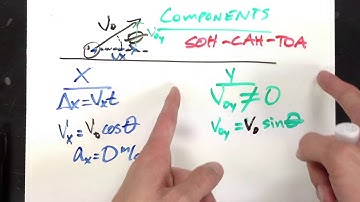 Angled Projectiles Pt. 1