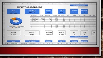 Google sheet dashboard designing and programming