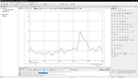 PowerFactory Quasi Dynamic Simulation