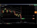 Online Trading: live trading, momentum reversal trading strategy, how ...