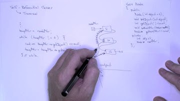 Self-Referential Classes - Linked List Traversal