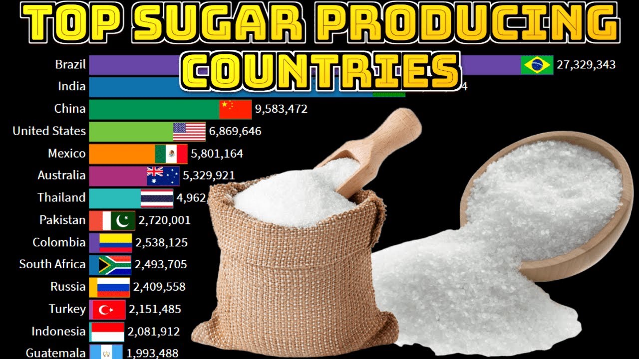 Top Sugar Producing Countries In The World Largest Sugar Production top-sugar-producing-countries-in-the-world-largest-sugar-production