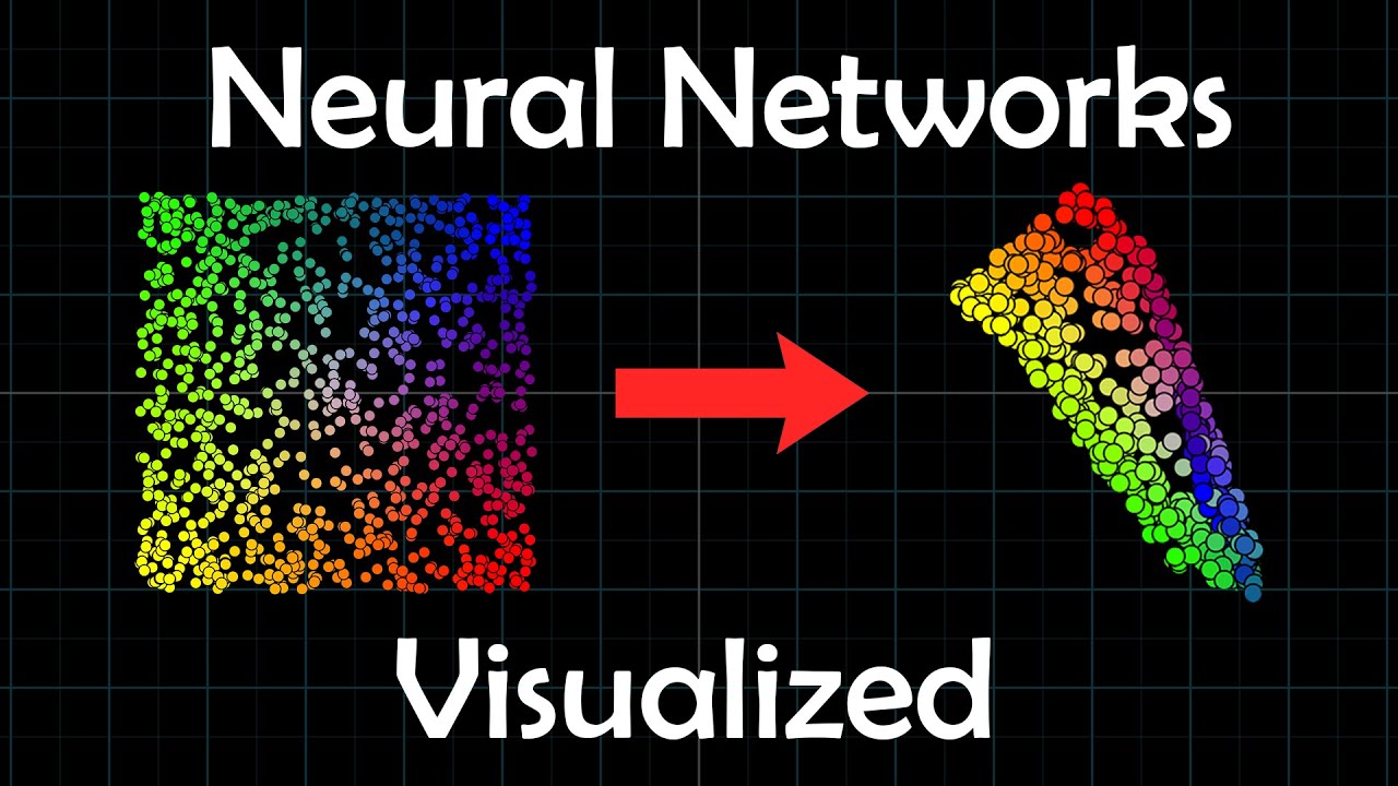 The Neural Network, A Visual Introduction | Visualizing Deep Learning, Chapter 1