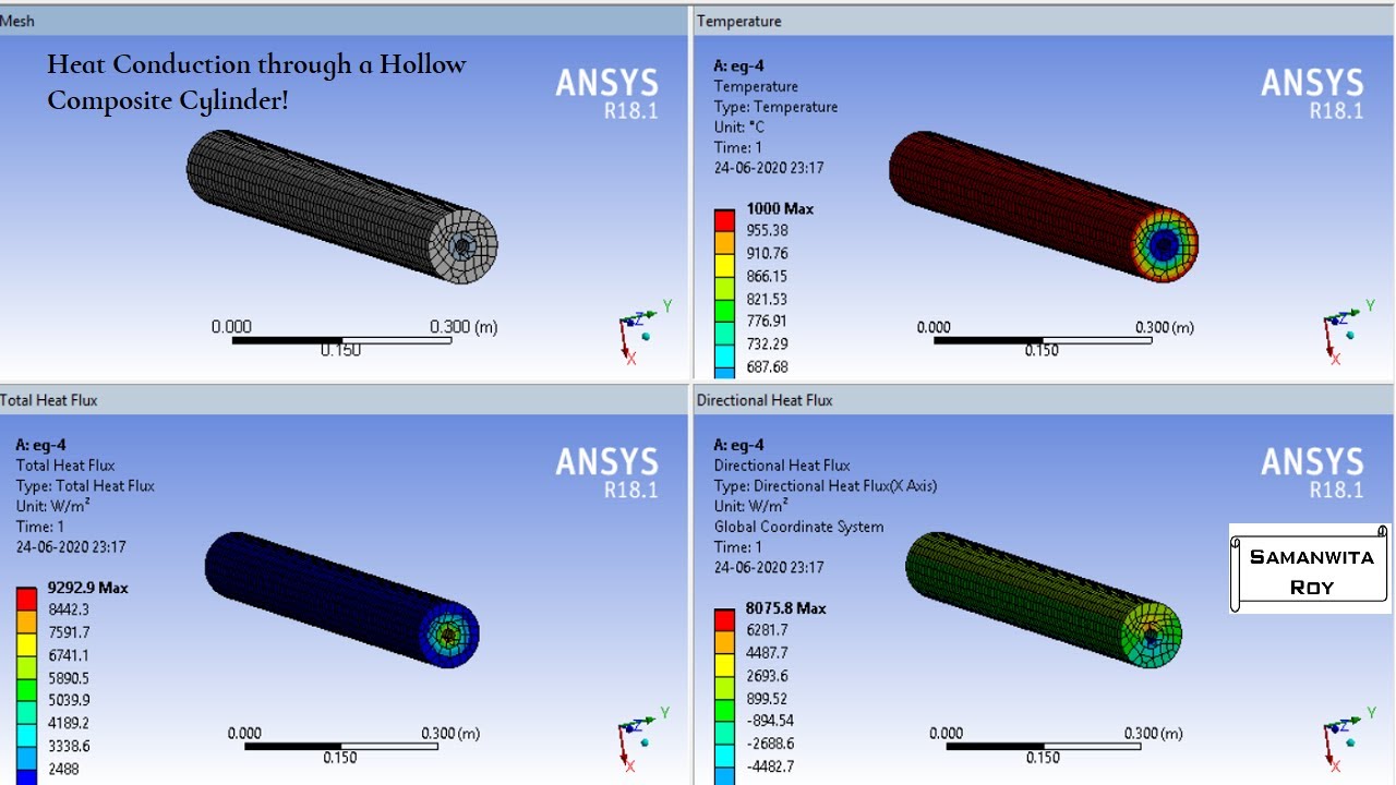 Composite Hollow Cylinder I Heat Conduction I Steady State Thermal I ...