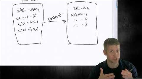 23  Endpoints, Endpoint Groups, and Appilcation Profiles