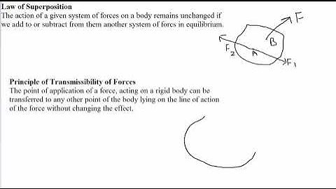 MTH304 Lecture 2 Part 3
