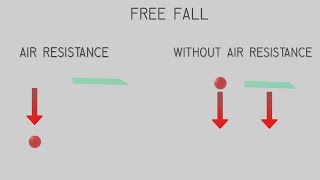 Free Fall with Air Resistance vs. Without Air Resistance | Manim + Blender