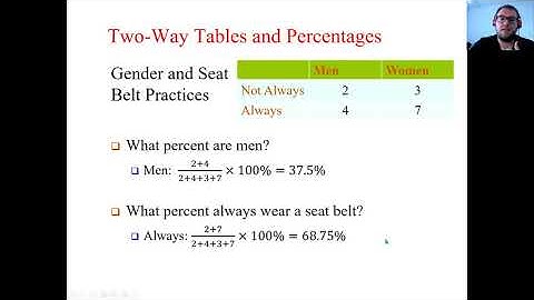 1 3 Organizing Categorical Data