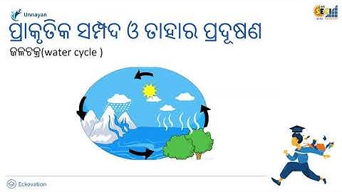 Natural resources and its pollution Part 2 I Class 9 Science Odia Medium