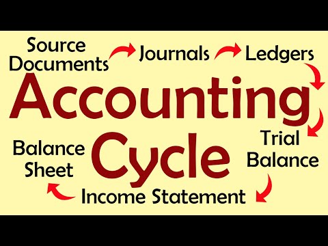 Accounting Cycle Source Documents Journals Ledgers Trial Balance Income Statement Balance Sheet