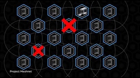 Meshnet Explained in Under Two Minutes- Tech Headline- 1-28-16