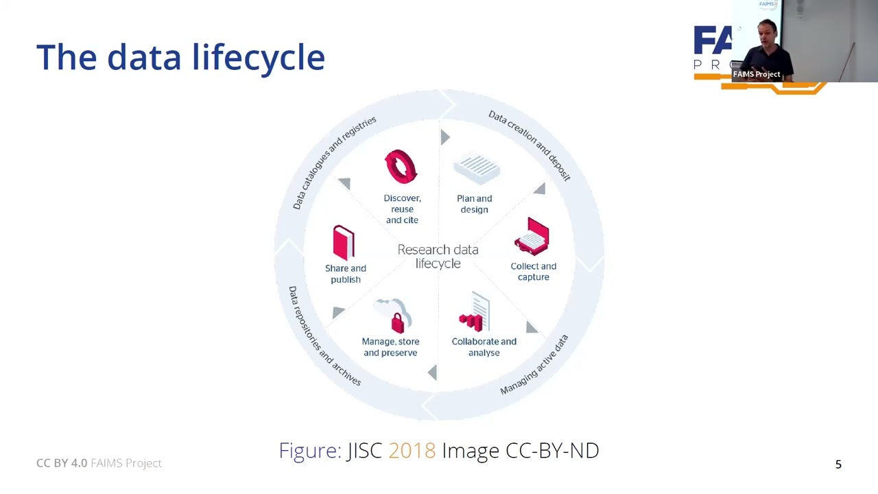 Seminar - From FAIMS to Fieldmark: Electronic field notebooks for offline digital data collection