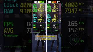 RTX 5050 vs RX 6950 XT - 8 Game Test - Which Is Better?