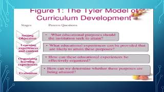 Topic- The Tyler Model (B.Ed 212) by Ms. Vaishali, Asst. Professor, SHDCHE