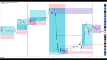 2024 Q1 2/3 February - S&P500 CFD. Backtest Mastering Intraday