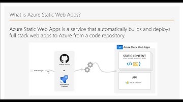 Azure Static Web Apps for Cloud Professionals | Azure Static Web Apps Overview | Azure for All