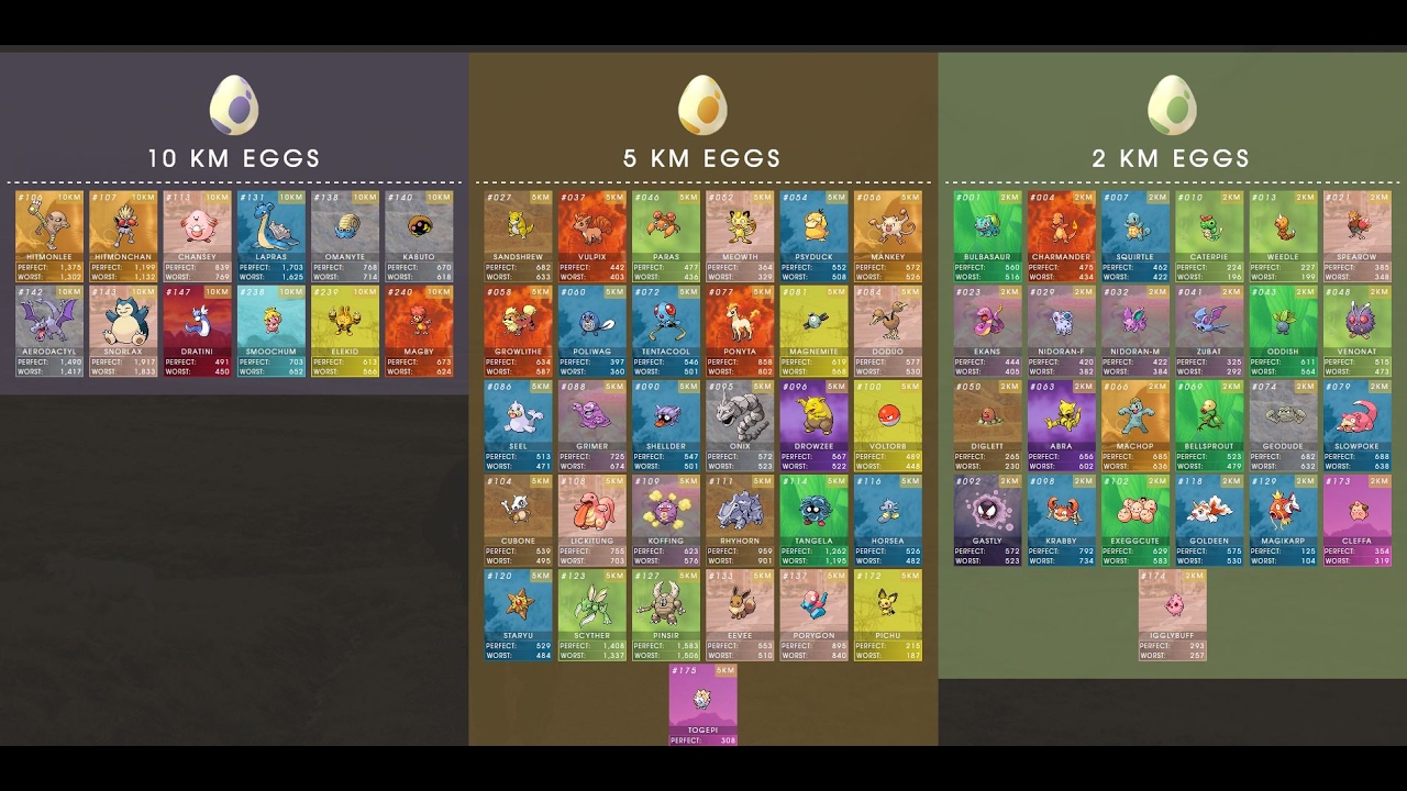 10k Egg Chart Pokemon Go