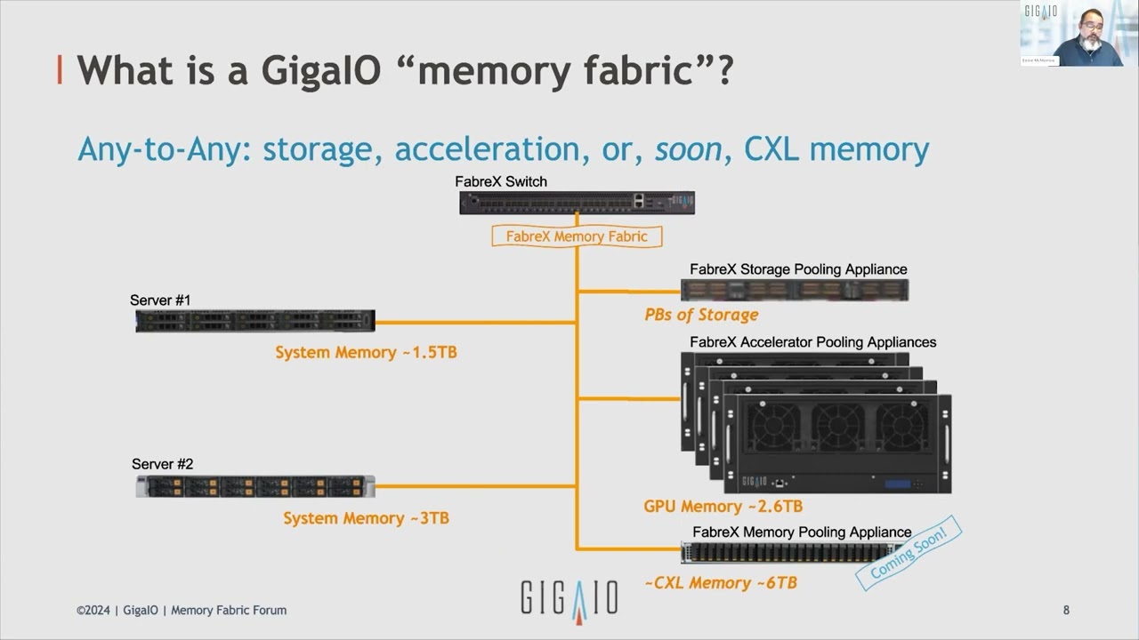 GigaIO: Memory Fabric in a Composable System
