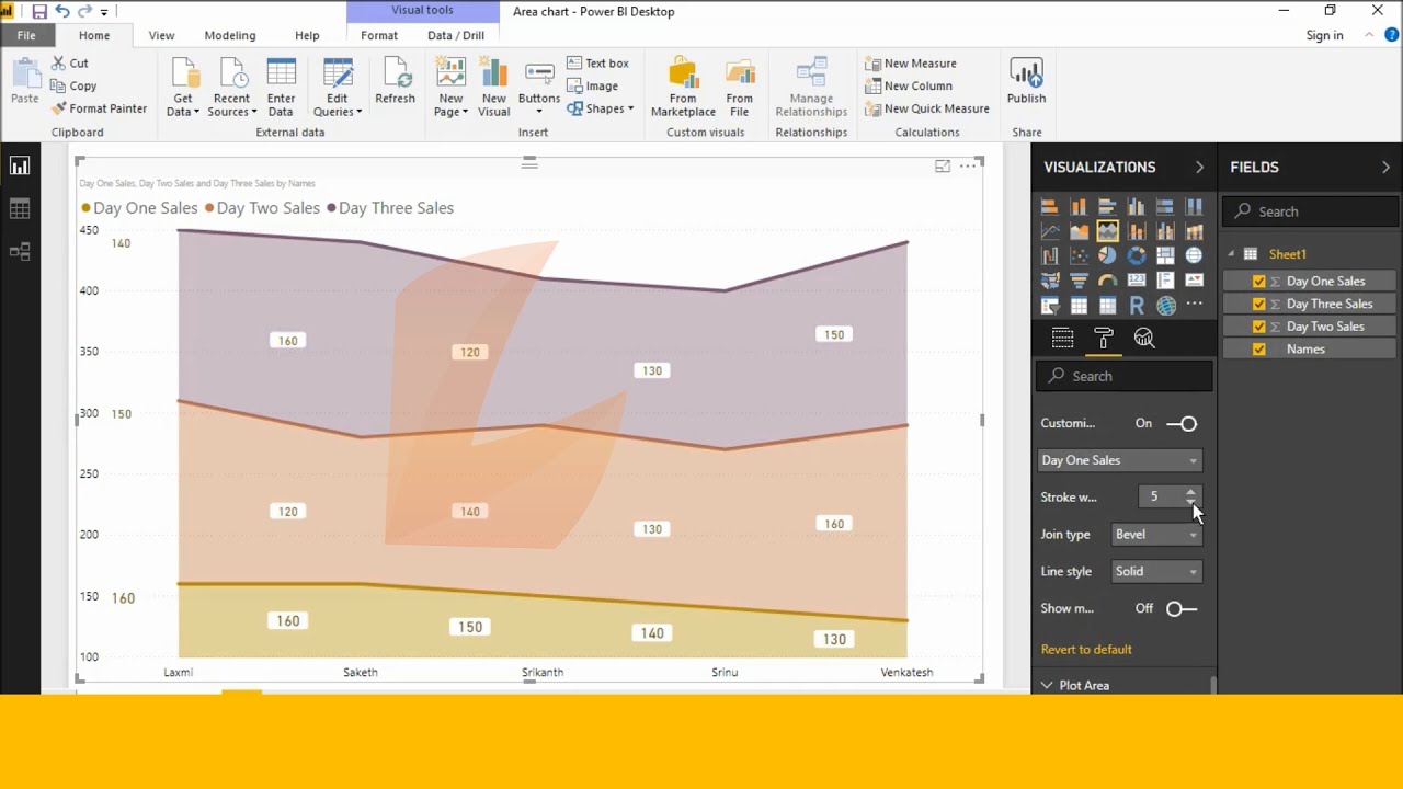 Area Chart Power Bi