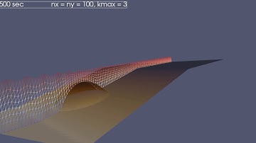 SWASH wave model & PARAVIEW / Wave deformation by an elliptic shoal on sloped bottom, Berkhoff et al