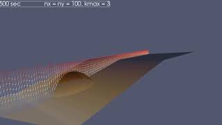 Swash Wave Model & Paraview Wave Deformation By An Elliptic Shoal On Sloped Bottom, Berkhoff Et Al
