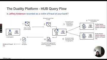 Duality Demo   Fraud Prevention