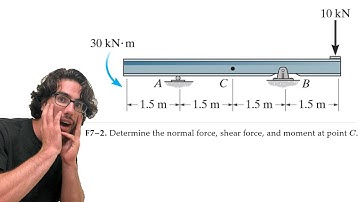 Determine the normal force, shear force, and moment at point C - F7-2