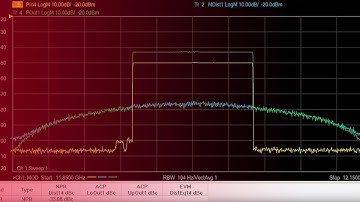 VNAs Use Spectral Correlation to Measure Wideband Distortion