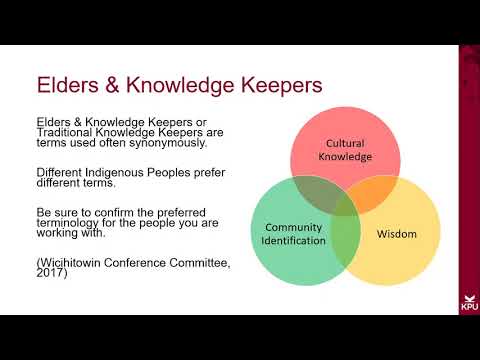 Indigenous Information Literacy