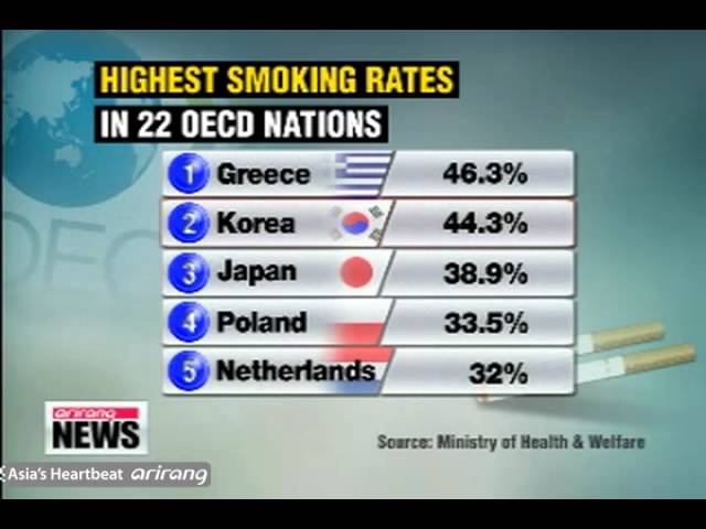 indian cigarettes 10 Best Cigarette Brands in India to Know in 2024| India Retailer