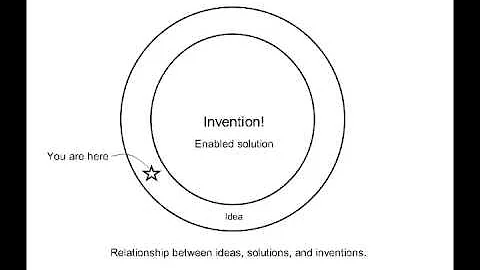 IQT Idea vs. Invention