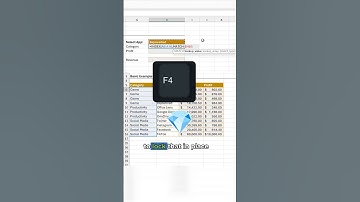 How to Use INDEX and MATCH in Excel